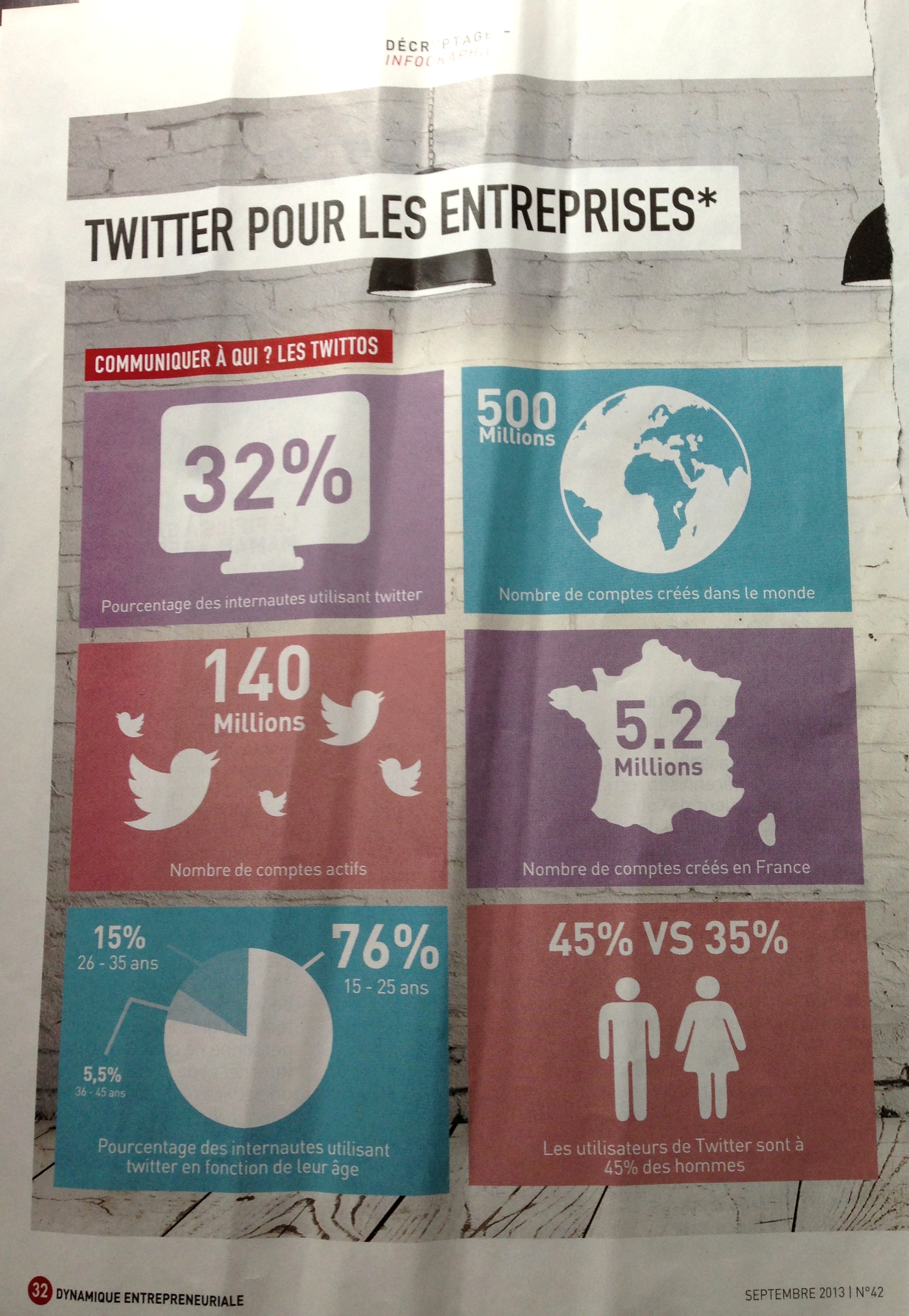Dynamique Entrepreneuriale, Twitter pour les Entreprises, The Myndset digital marketing