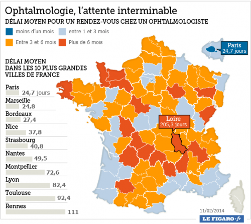 ophtalmologue France - The Myndset digital marketing