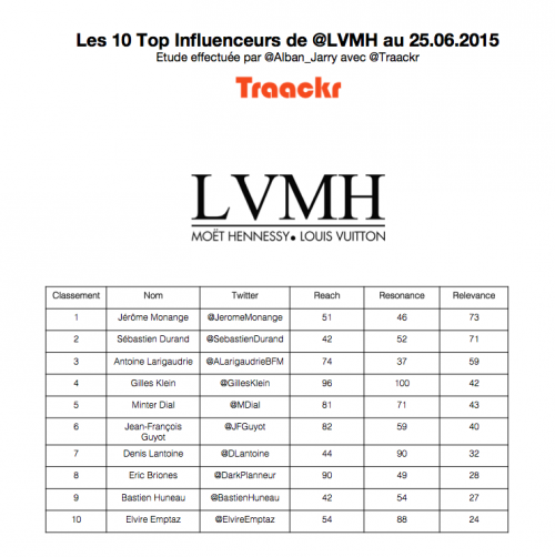 groupe lvmh marques